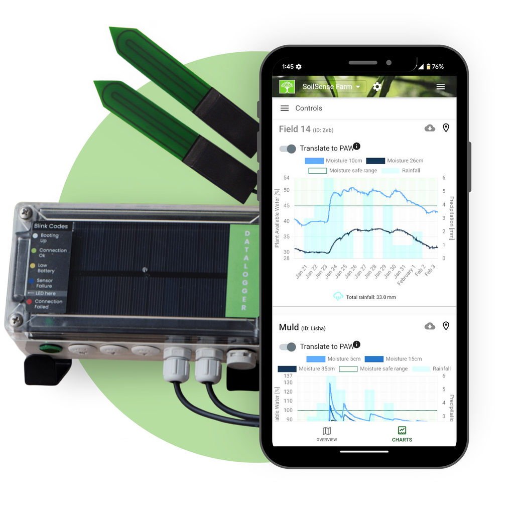 SoilSense Smart Irrigation Solution - Annual Subscription