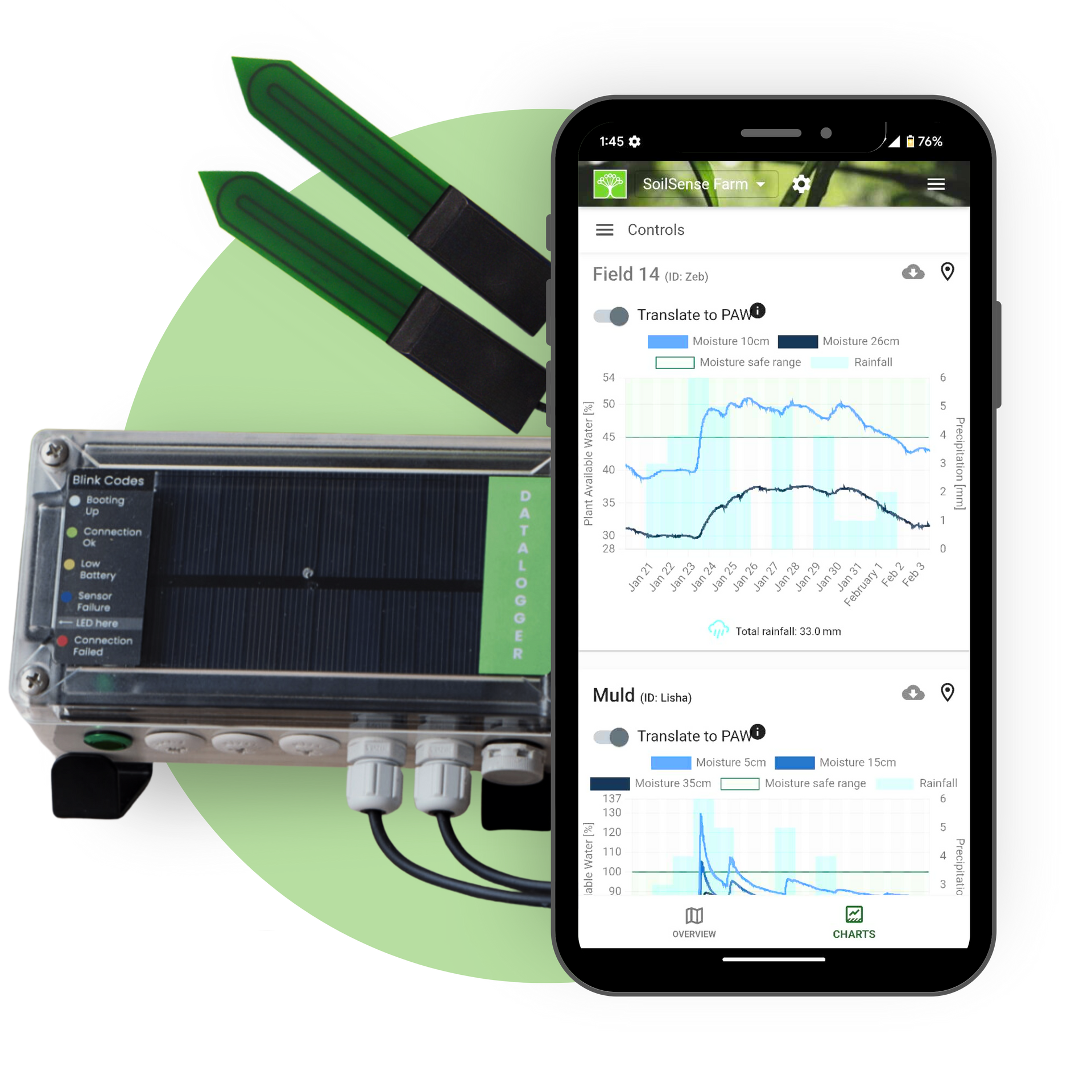 SoilSense Smart Irrigation Solution - Annual Subscription